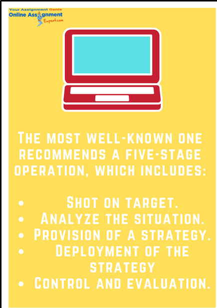 Why Is Management Strategies Assignment Help Worth Seeking