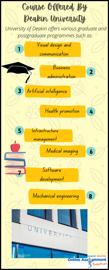 Course Offered by Deakin University