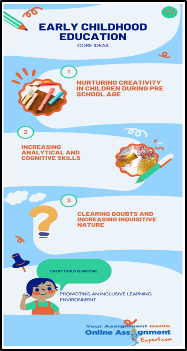 Early Childhood Education