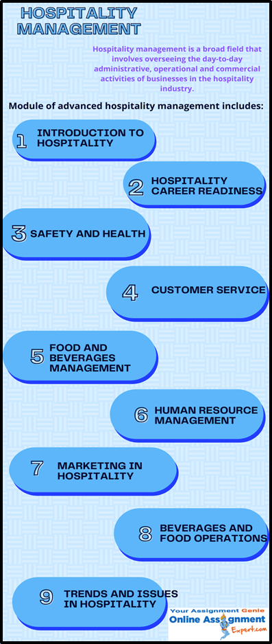 Hospitality Management Module min
