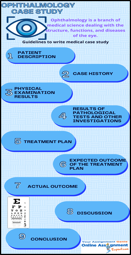 Ophthalmology Case Study
