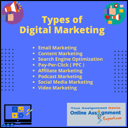Types of Digital Marketing