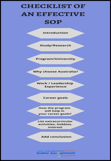 Checklist Of An Effective SOP