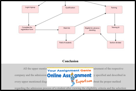 Enterprise Architecture Applications Assignment Help Sample Conclusion