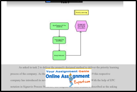 Enterprise Architecture Applications Assignment Help Sample