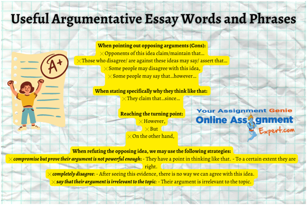 UsefulArgumentativeEsay Words and Phrases