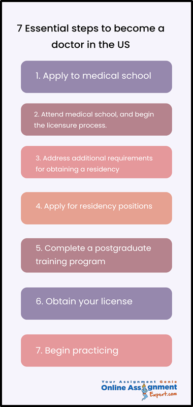 7 Essential Steps to Become a Doctor in the USA