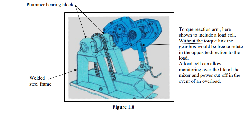 plumber bearing blocks